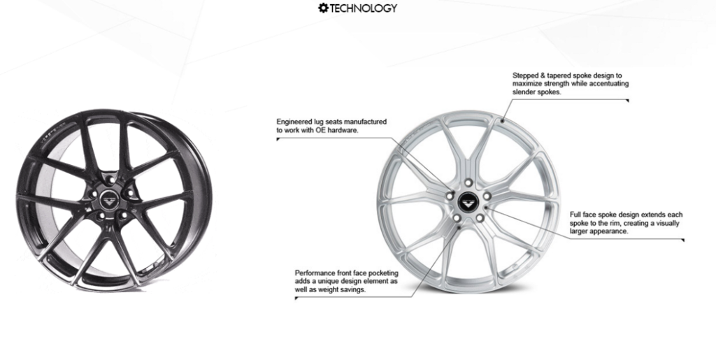 Vorsteiner Lightweight Technology